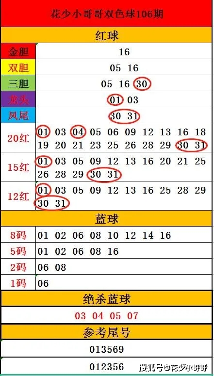 双色球开奖号码;-精选解析解释落实