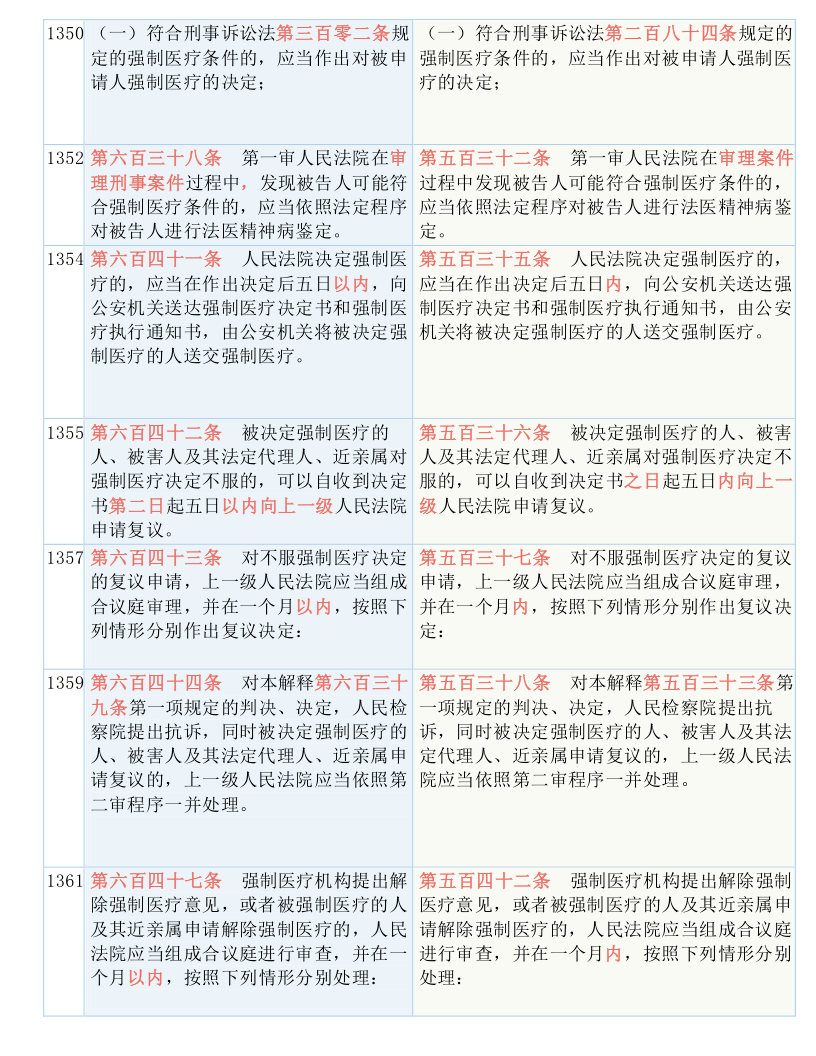 2025新澳门精准免费提供;-实用释义解释落实