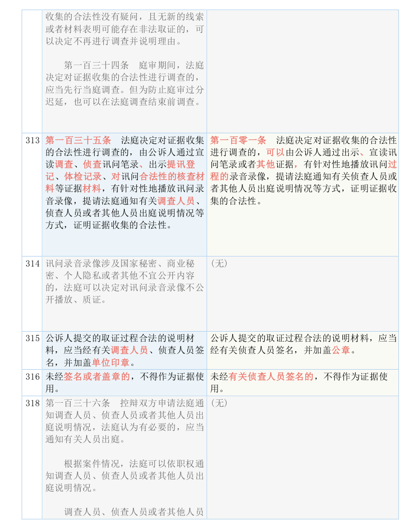 新澳门2025最精准免费大全;-实用释义解释落实