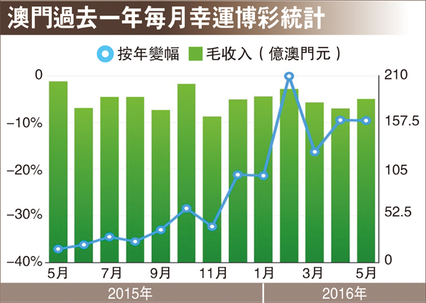 澳门三中三必中一组,统计解答解释落实_3t14.96.09