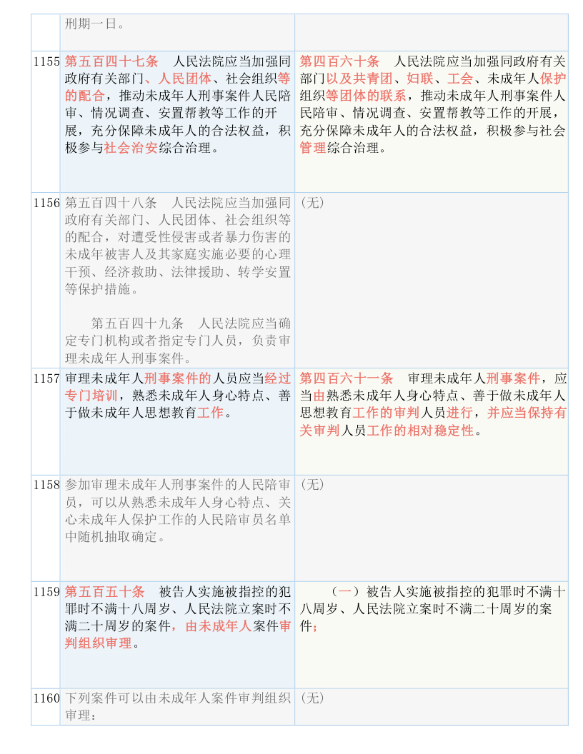 2025正版资料免费公开;实用释义解释落实