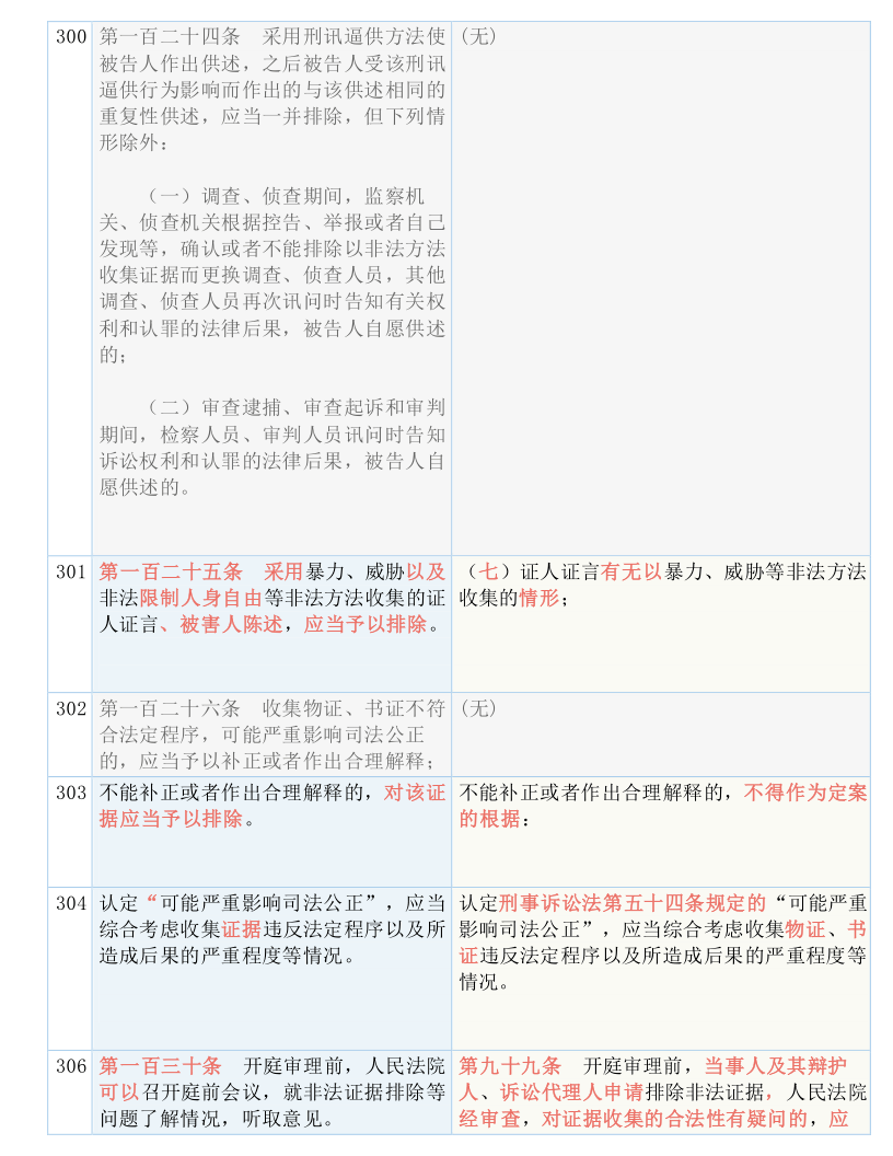 澳门最准的资料免费公开;实用释义解释落实