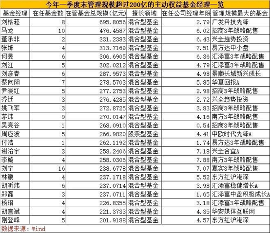 新澳资彩长期免费资料|精选资料解释大全