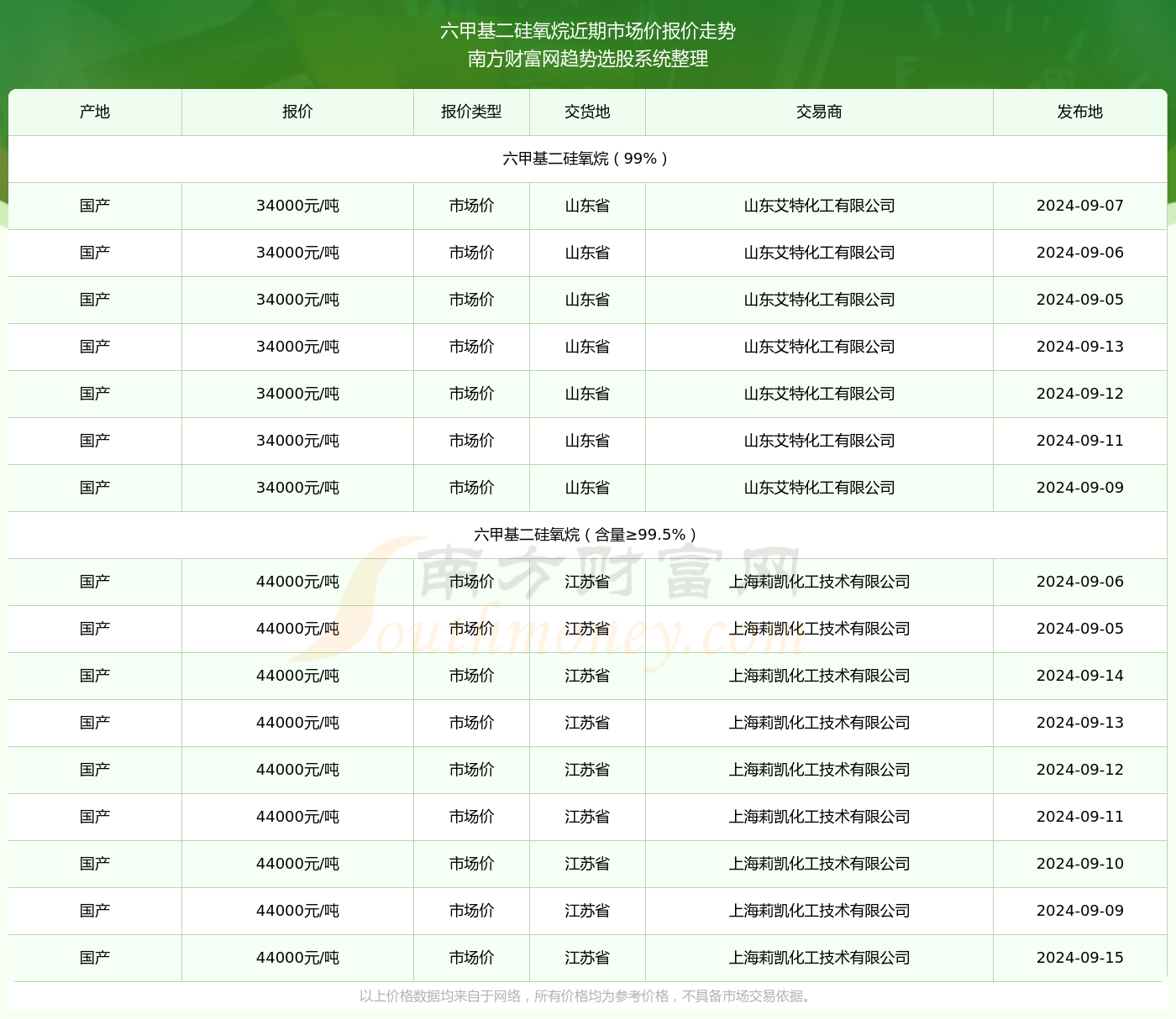 澳门六开奖结果2024开奖记录查询|精选资料解释大全