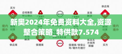 2024新奥正版资料免费|精选资料解释大全