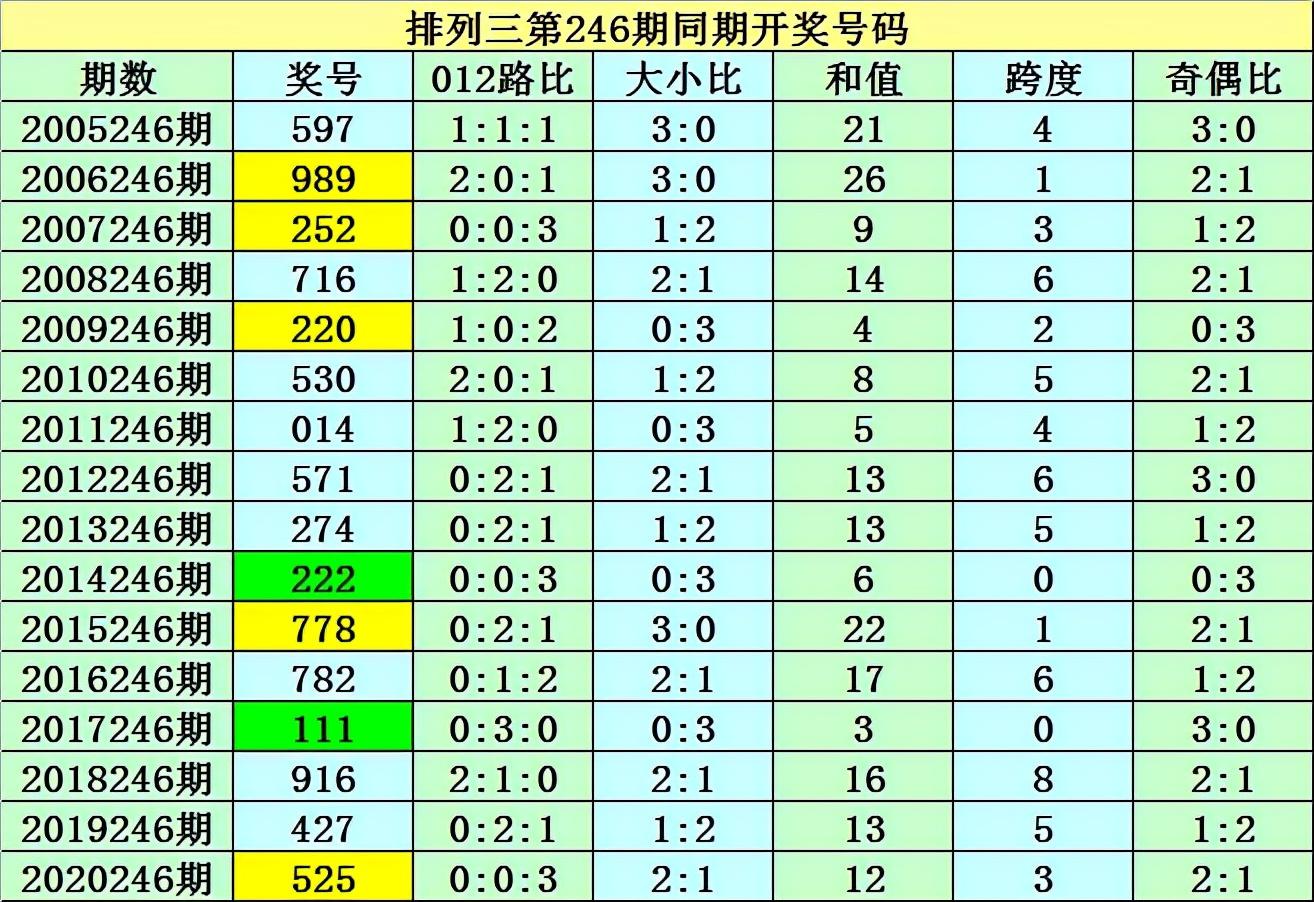 香港二四六开奖资料大全|精选资料解释大全