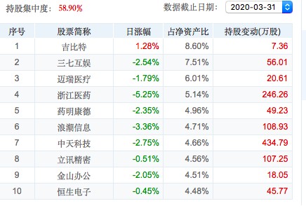 新澳好彩免费资料查询最新|精选资料解释大全