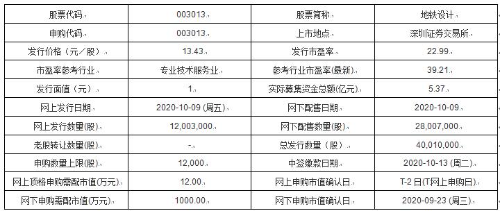 2024新澳免费资科五不中料|精选资料解释大全