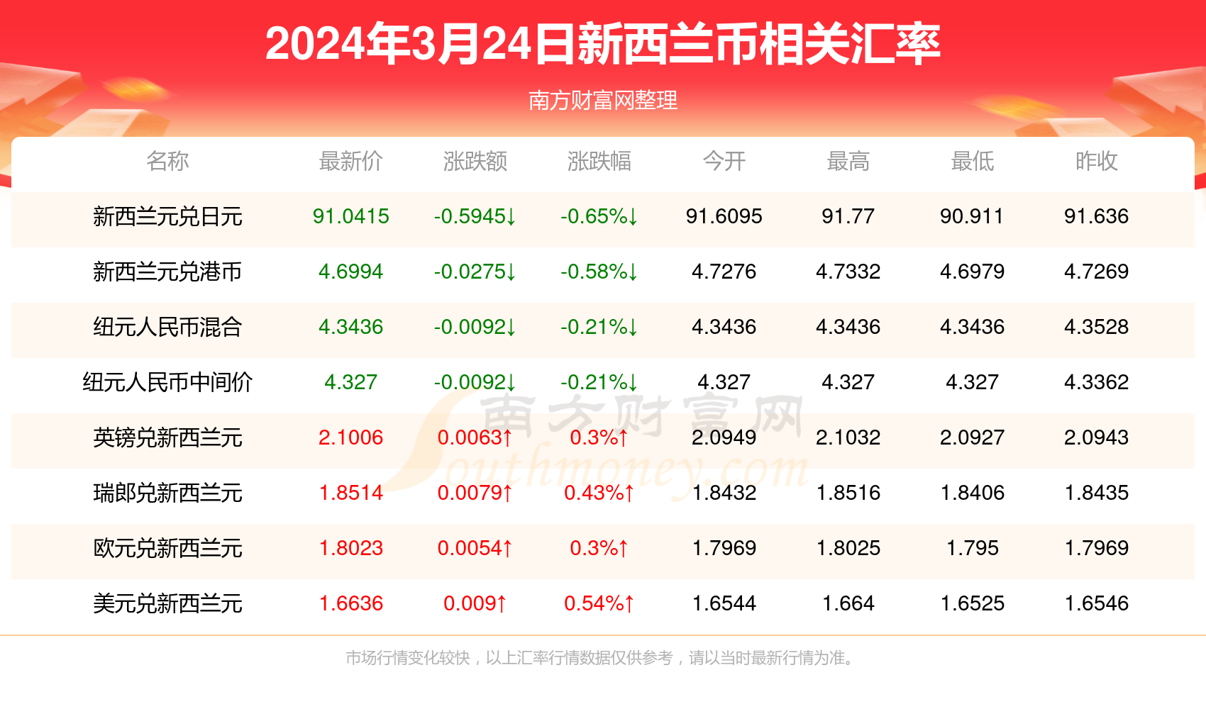 新澳精准资料免费提供大全下载|精选资料解释大全