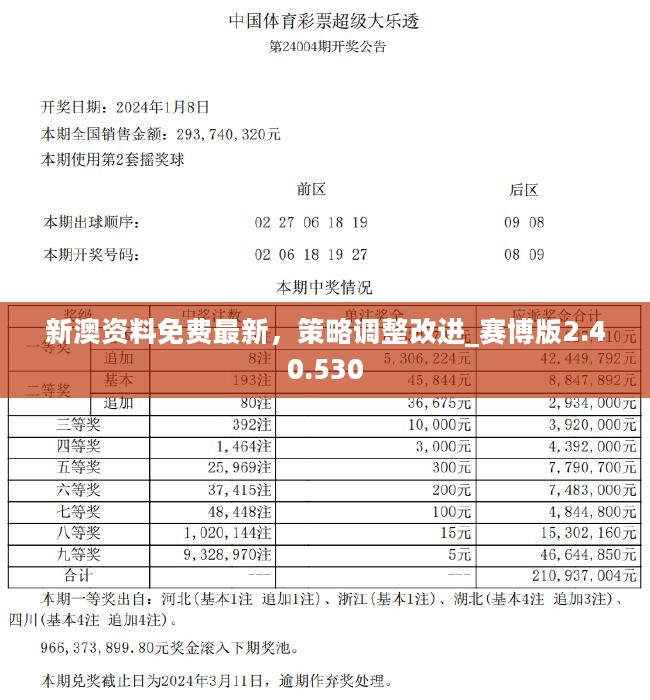 2024新奥正版资料免费|精选资料解释大全